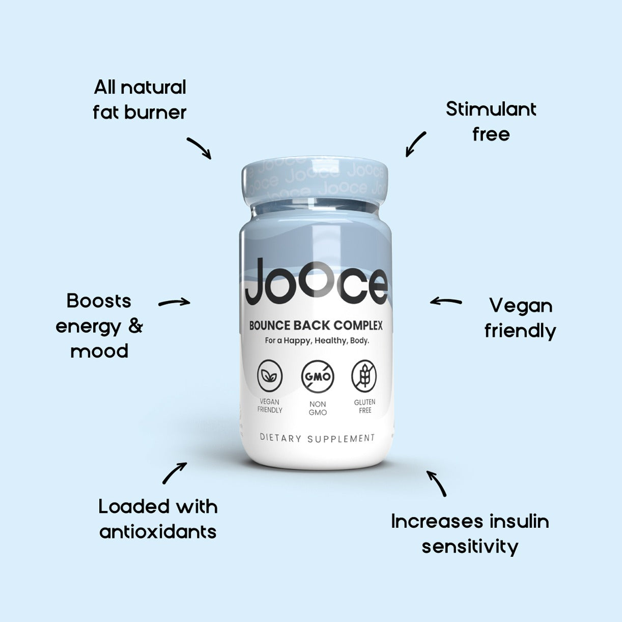 Fat Burning Complex – Bounce Back - Jooce